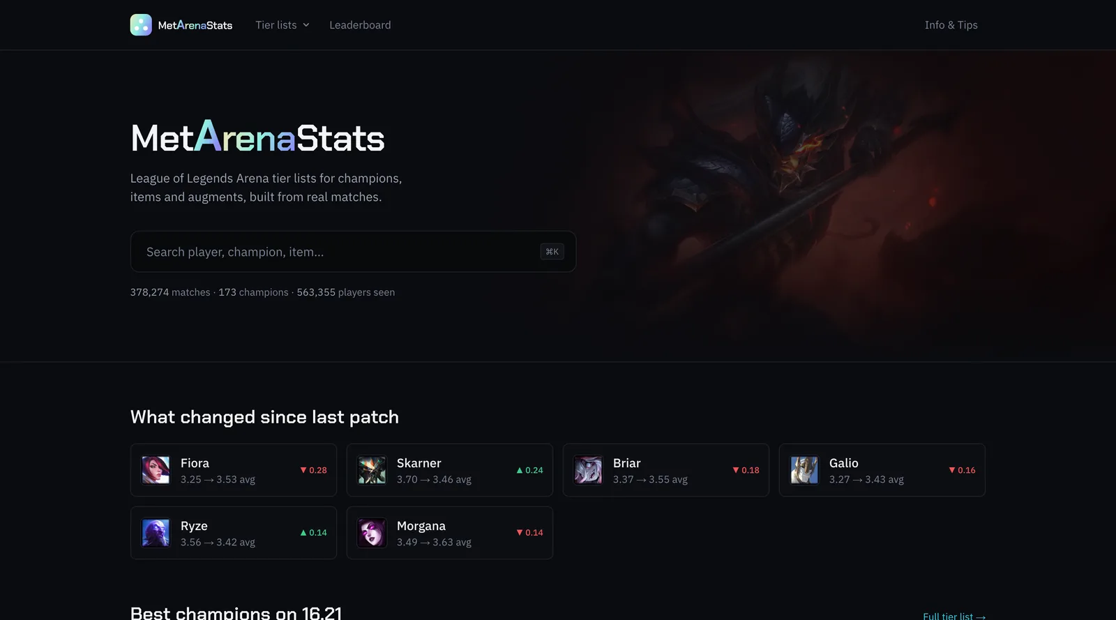 The MetArenaStats home page: search, and the champions that moved most since the last patch